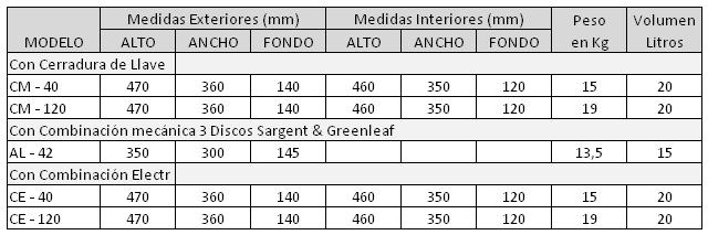 Caja de Seguridad para Llaves de Ferrimax Serie CM